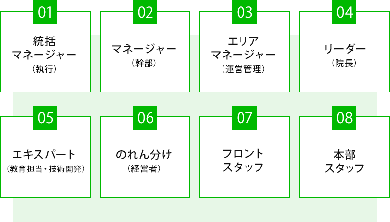 ８つの働き方