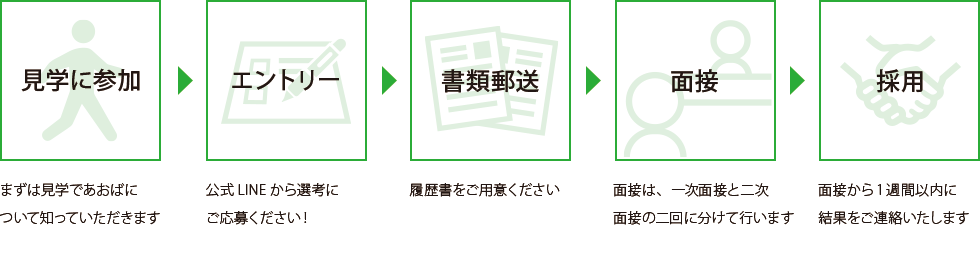 採用までの流れ